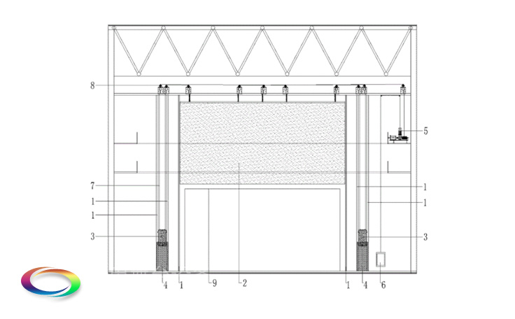 防火隔離幕Safety curtain——舞臺、觀眾廳分隔 阻斷火源及有害煙氣的擴(kuò)散